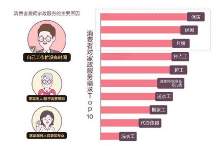 商務部等十部門加大家政企業支持力度，行業迎來新機遇